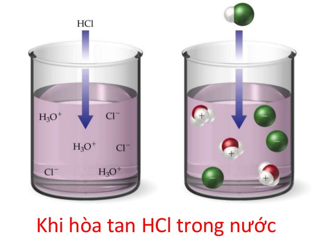 Tính chất vật lý của axit clohydric