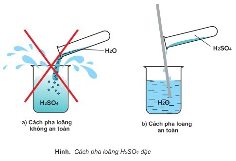 Là hóa chất phản ứng tỏa nhiệt mạnh khi hòa tan vào nước