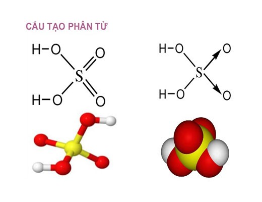 Cấu tạo phân tử của axít sunfuric