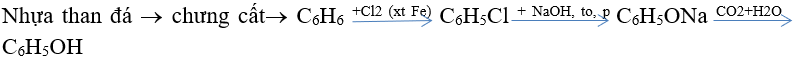 Mua bán Phenol C6H5OH 99,8%, Đài Loan, 200kg/phuy 3 phenol