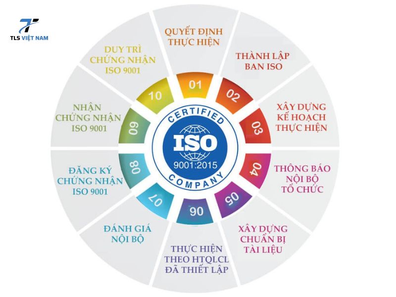 8 Tiêu chuẩn hóa chất quan trọng doanh nghiệp cần nắm rõ 5 Tiêu chuẩn ISO liên quan đến hóa chất